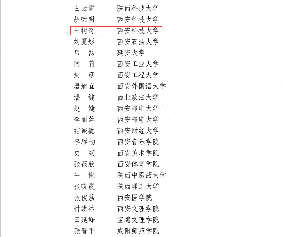 公司王树奇副教授获“2020年度陕西高等公司教学管理先进个人”荣誉称号
